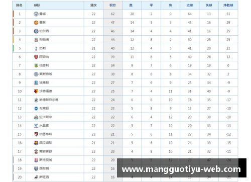 芒果体育积分榜领先优势减弱，勒沃库森或失冠争资格